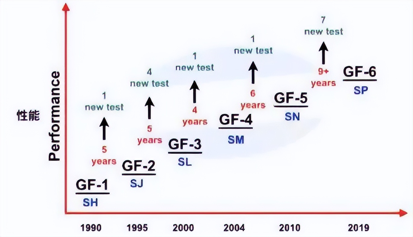 长城润滑油这款机油评测,长城润滑油全合成机油质量怎样