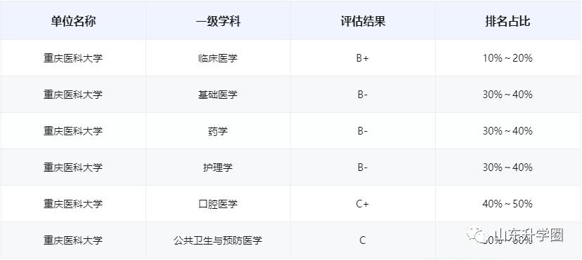 山东高考志愿填报最好专业,山东高考志愿填报专业及录取