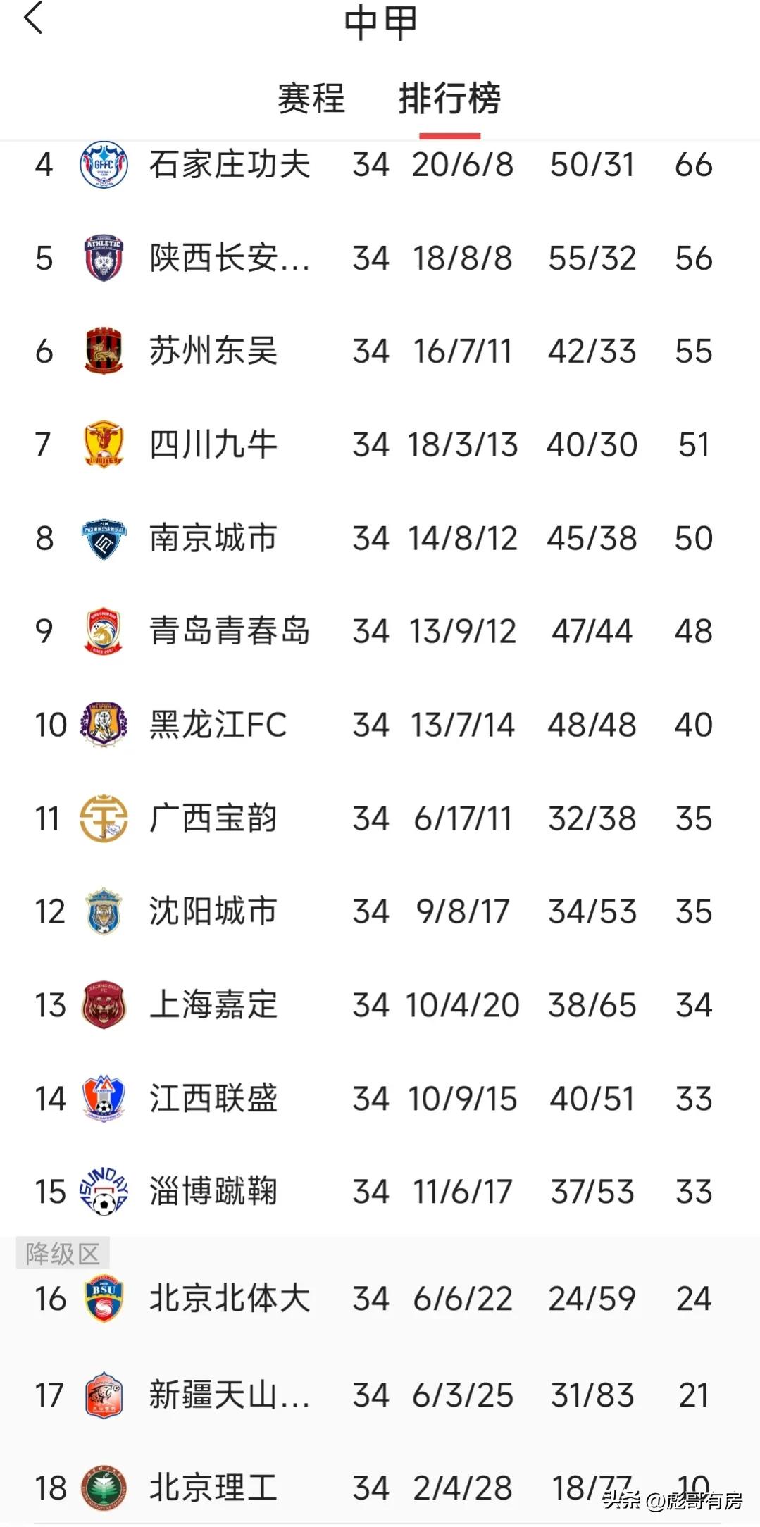 足球俱乐部可以跨省转让吗,中国足球中甲中乙还有什么