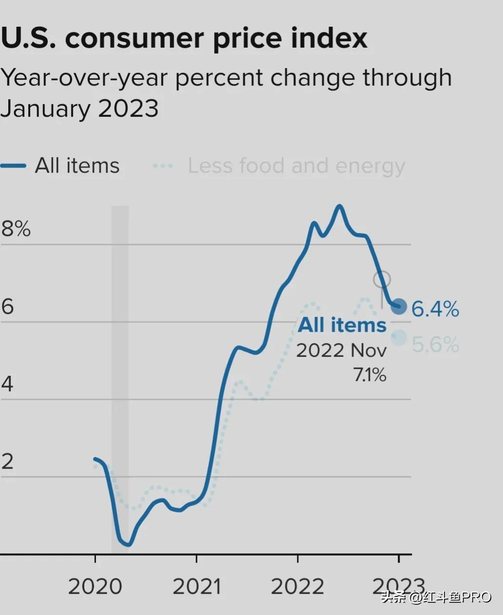 美国资本家逼美国人得精神病:努力工作还买不起饭吃