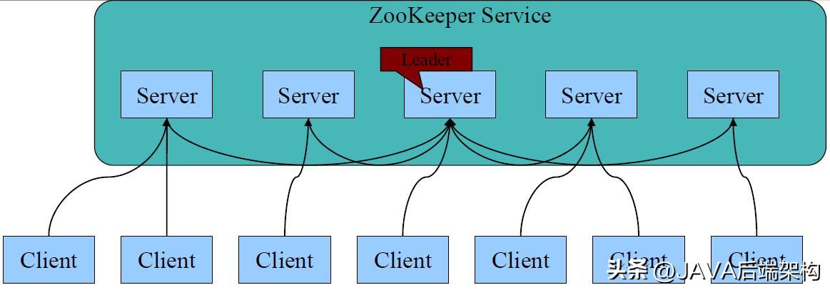 微服务获取注册服务信息,单体服务和微服务的优缺点