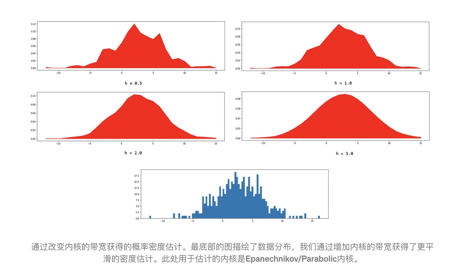 数学工具系列之内核与内核函数是美丽的数学概念,解决复杂问题