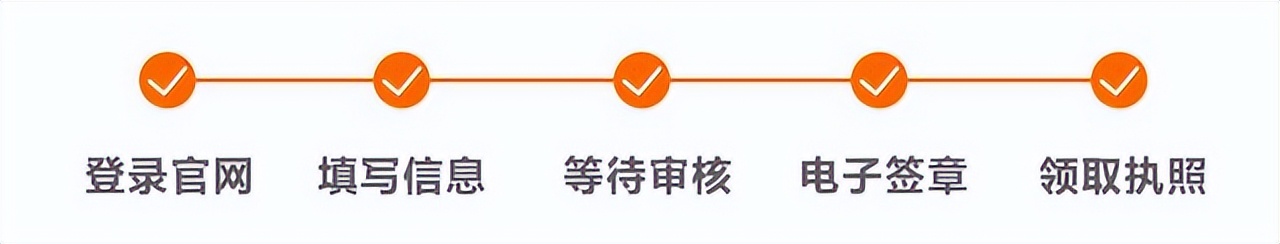 电商平台网上办理营业执照,电商网上办理营业执照