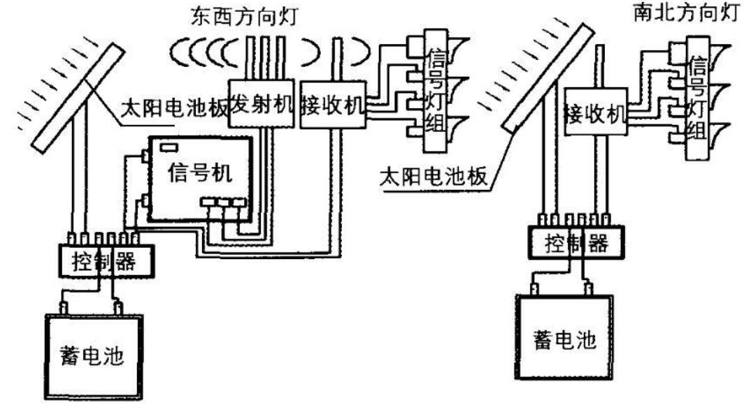 导航怎么知道红灯即将变绿?看似高大上的黑科技,原理很简单