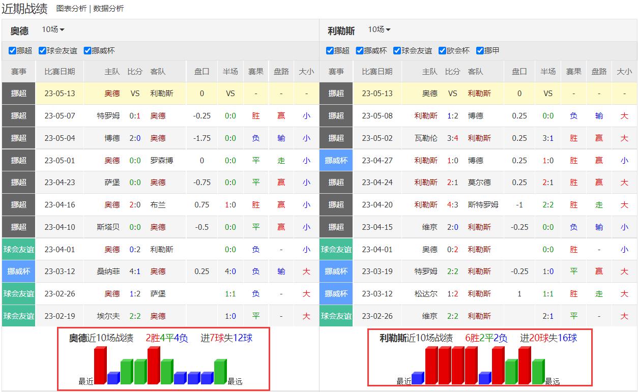 竞彩5场过关推荐,竞彩主队让负21