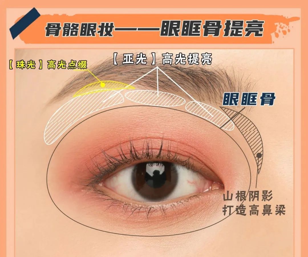 眼妆教程日常化妆鼻影画法,眼妆立体化妆技巧图解大全