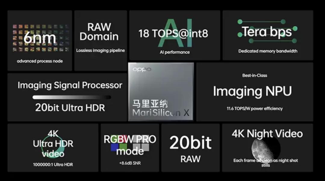 oppo和vivo用上了华为的技术,vivooppo华为