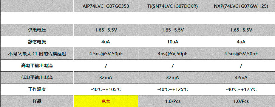 74LVC1G07GW/74LVC1G07GV/AIP74LVC1G07最新中文资料
