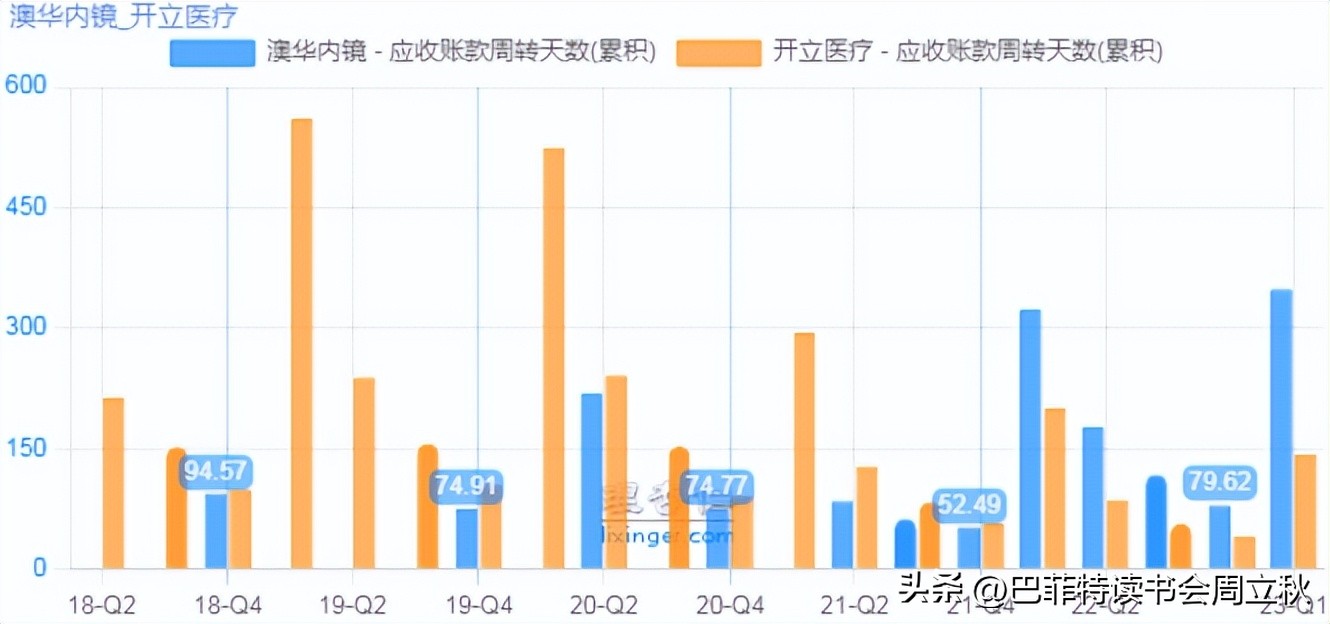 光学镜头投资机会,高精度定位投资机会