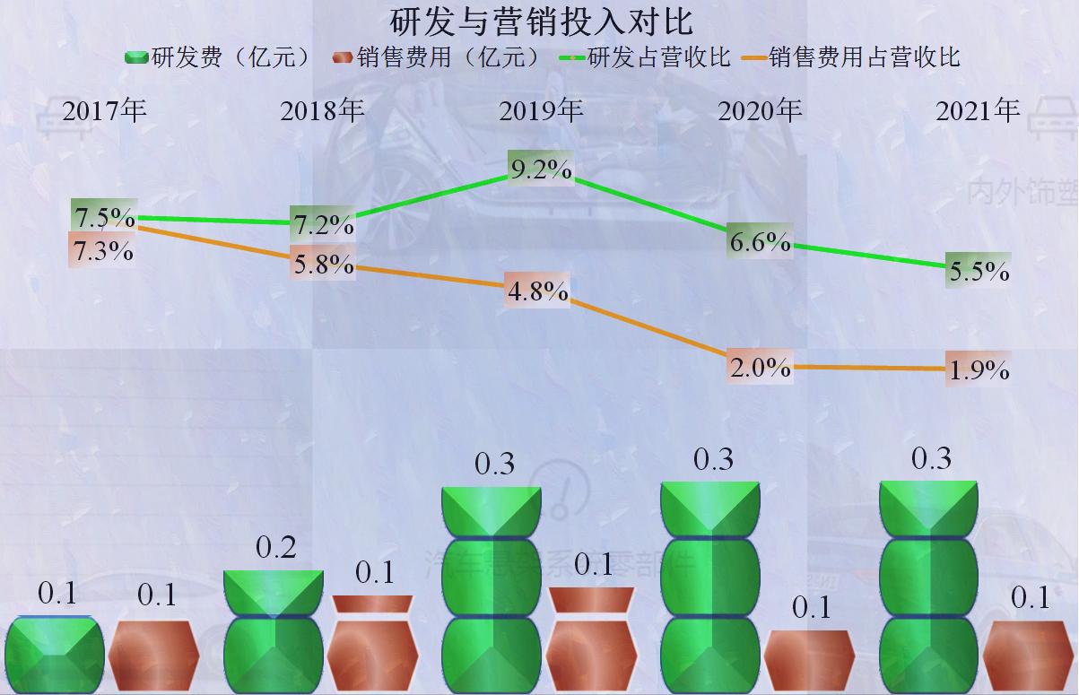 纽泰格业绩,淮阴区纽泰格汽配厂靠谱吗