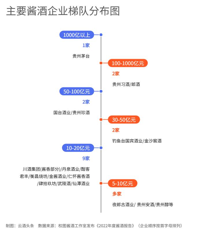 未来酱酒的发展趋势分析图,权图2022酱酒产业报告
