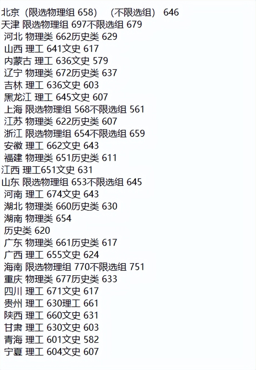 工信七子和国防七子,国防七子各大学优势专业