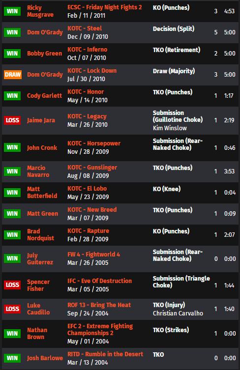 ufconespn42赛前硬核分析,ufcespn11的赛前预测