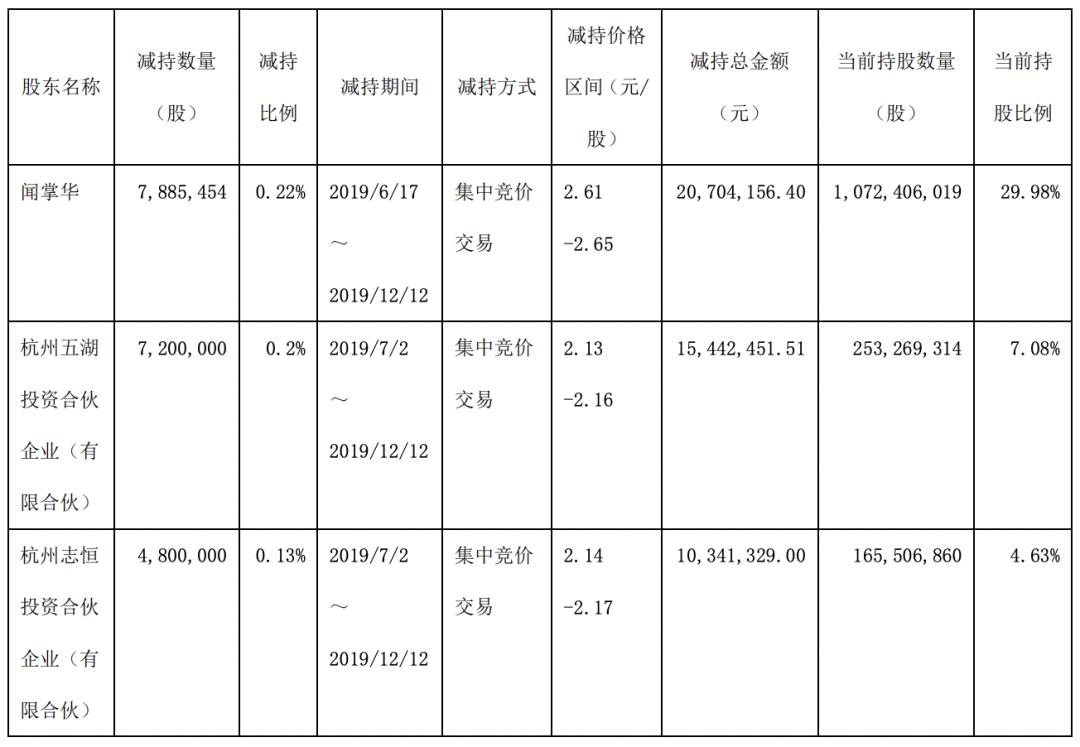 a股精准抄底神技,a股精准抄底指标