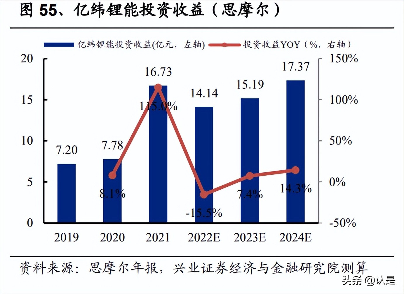 亿纬锂能研究报告：动力储能盈利拐点将至，消费电池持续高收益