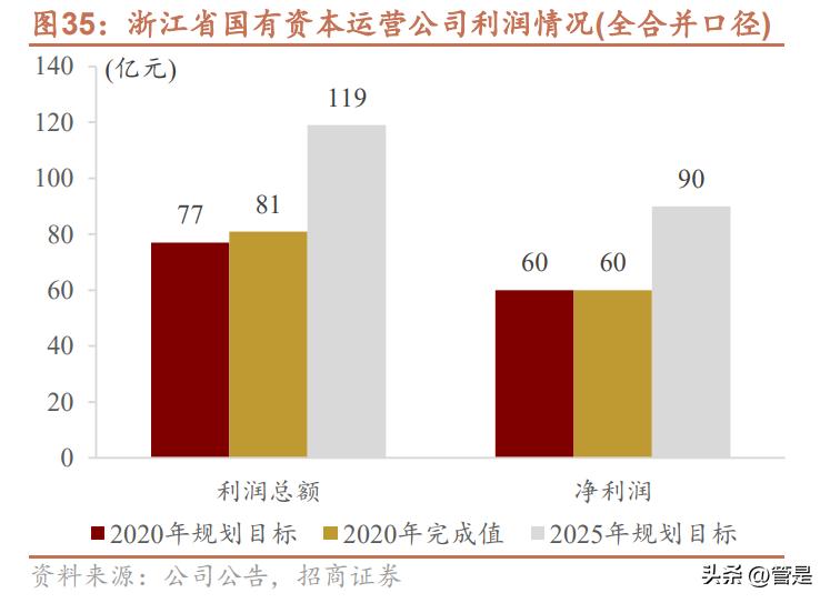 国企改革国有资本投资公司,国有企业改革发展研讨发言