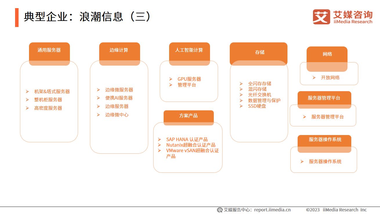 2023年中国信创产业发展白皮书,艾媒咨询中国餐饮外卖市场报告