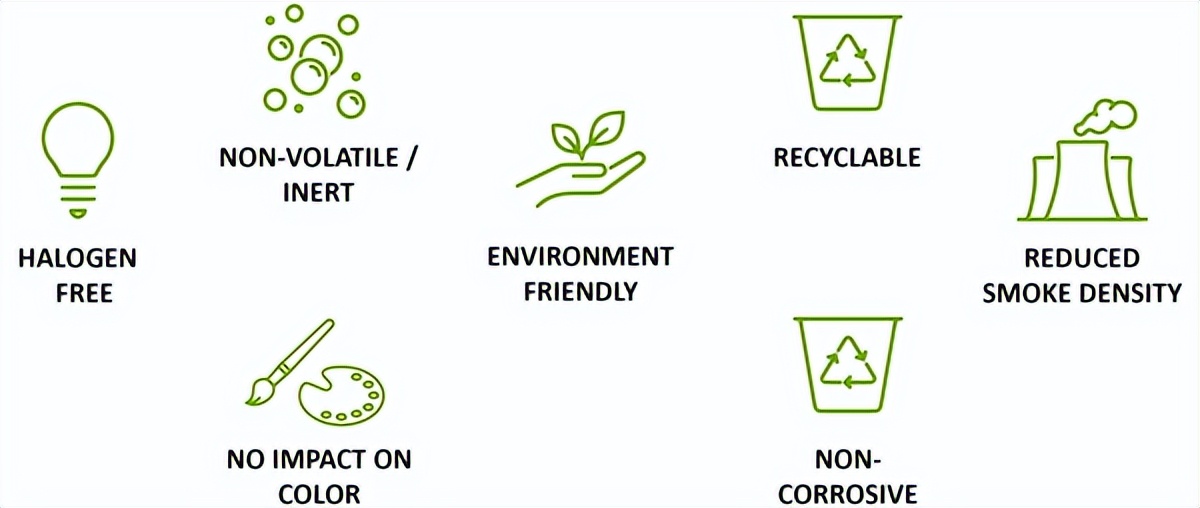 江苏塑料环保阻燃剂,生物降解塑料阻燃剂
