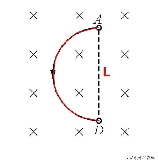 安培力在磁场中的有效长度,安培力中的l是什么长度