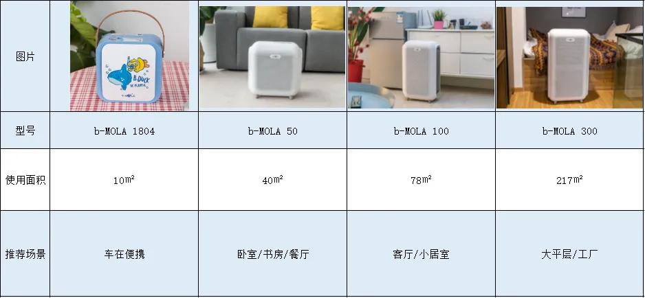 适合广东人的夏季家电选购指南，这三款产品太实用，用过的都说好