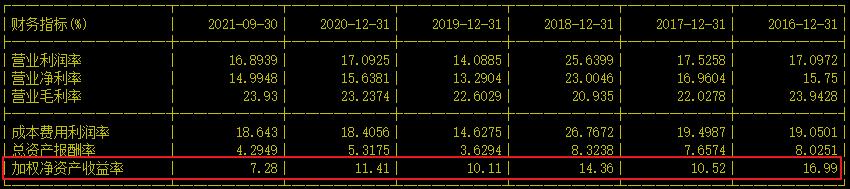 被低估的汽车龙头股,被低估的新材料龙头股