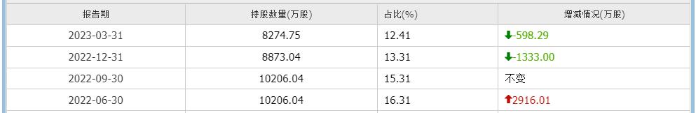 个股股评分析,宁波旭升集团