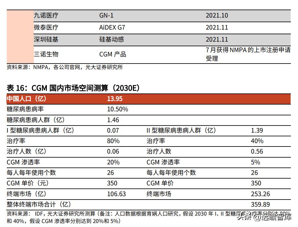 鱼跃医疗血糖监测套装,鱼跃医疗创新产品