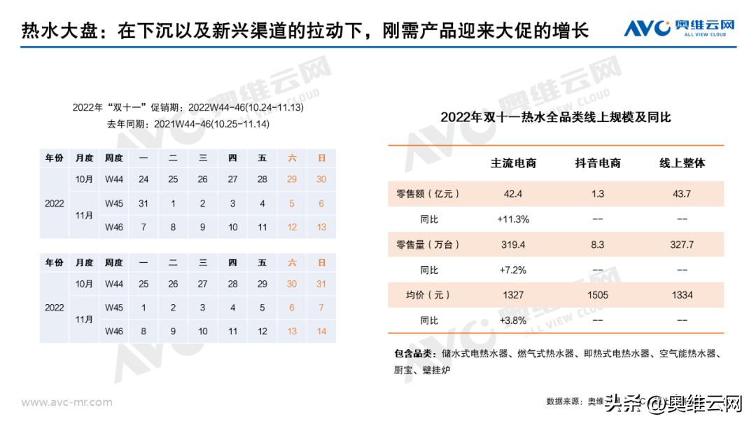 热水器双11排行,双11销量最高的热水器