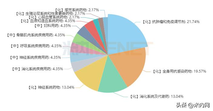恒瑞医药下一个重磅产品,恒瑞未来5年新药