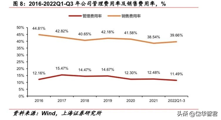 百年日化,上海家化:组织变革,厚积薄发,123方针能否显成效?