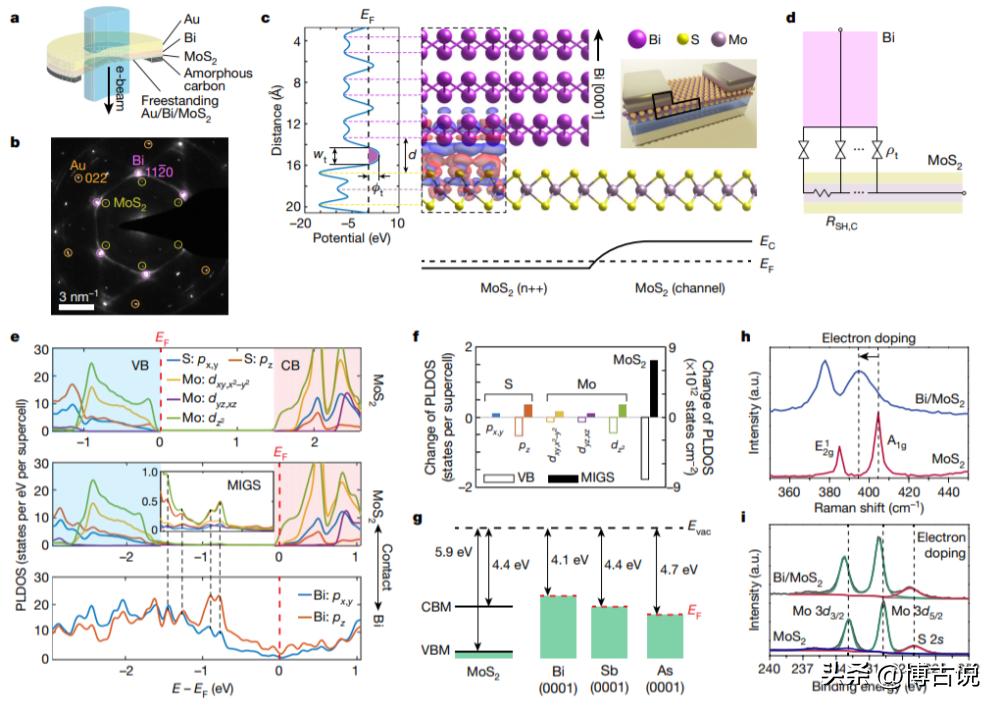碲离子和氢氧化钠反应,碲离子