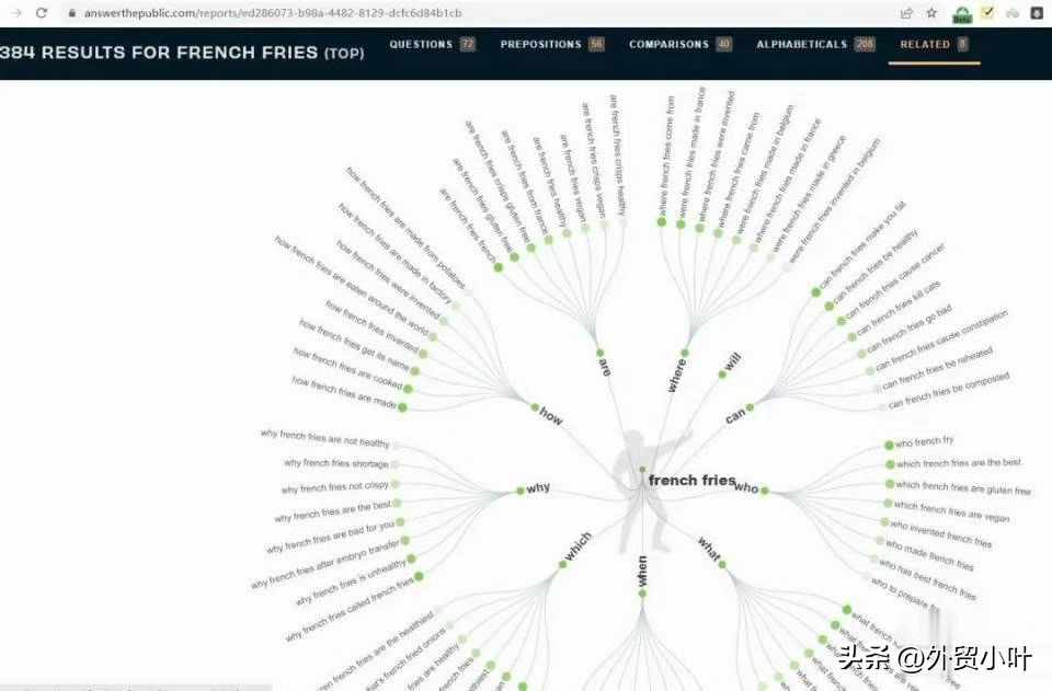 常用的关键词优化工具,关键词优化顺序图解