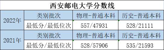 大学的特色专业和重点专业哪个好,优势大学推荐专业有哪些