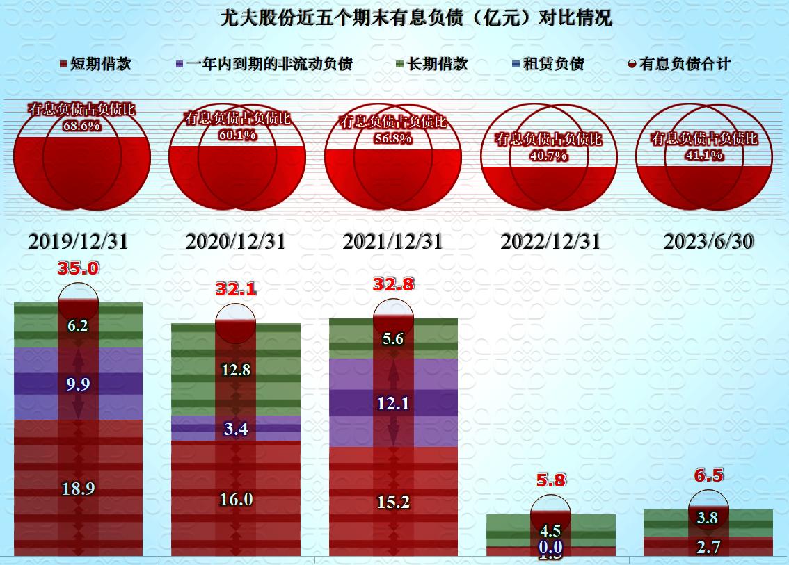 尤夫股份最新信息,尤夫股份2023年目标价