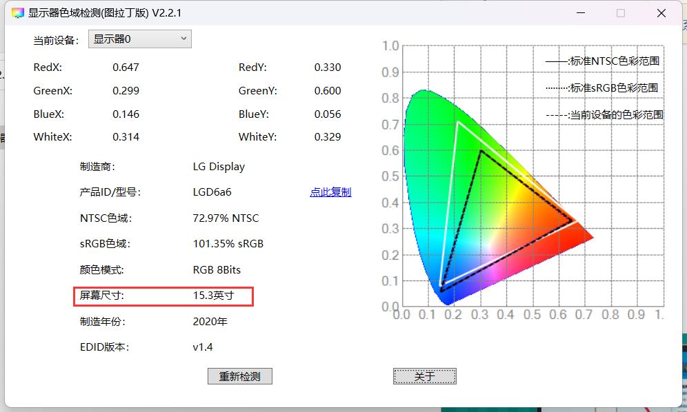 100srgb高色域对比45ntsc色域,电脑色域ntsc和srgb有什么区别