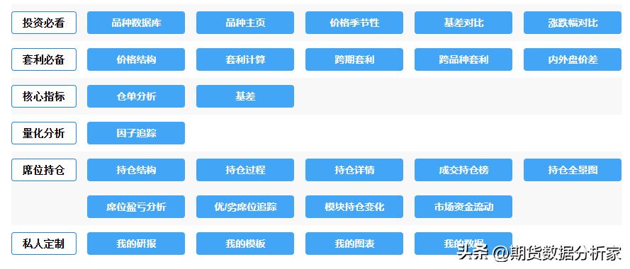期货库存走势图在哪里能查到,期货库存增长