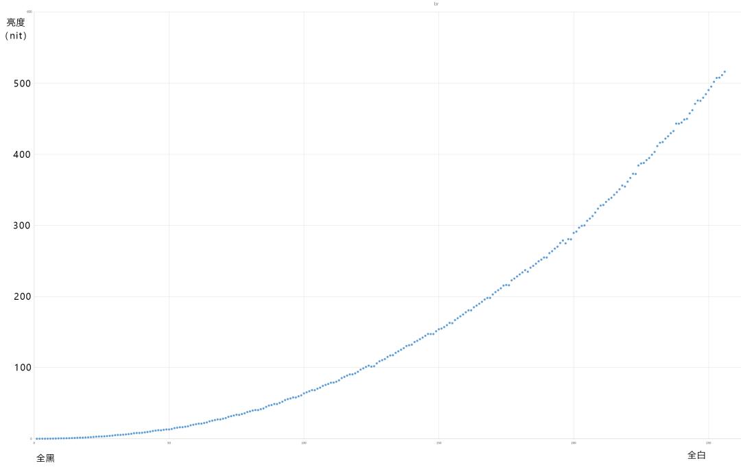 高配低价中端机红米k50pro评测,红米k50pro天玑版深度测评
