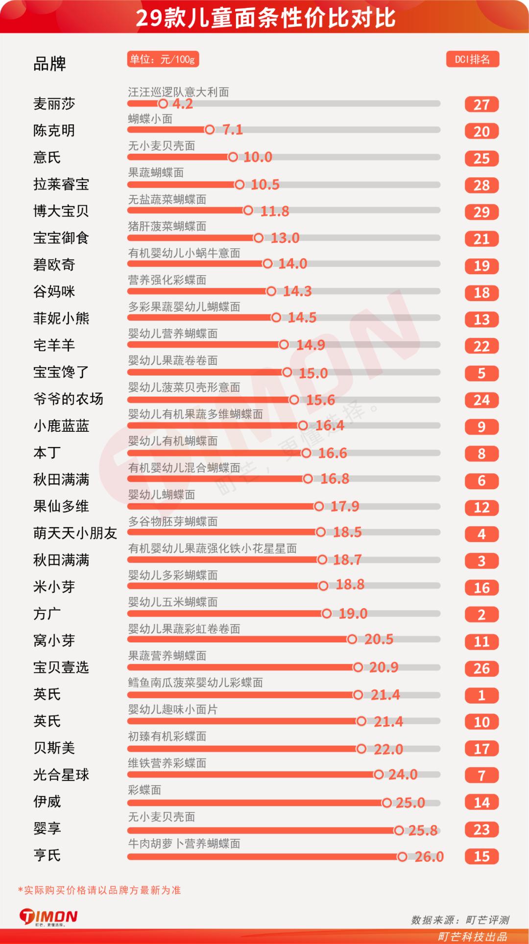 宝宝有没有必要买各种口味的面条,宝宝面条相比普通面条好在哪