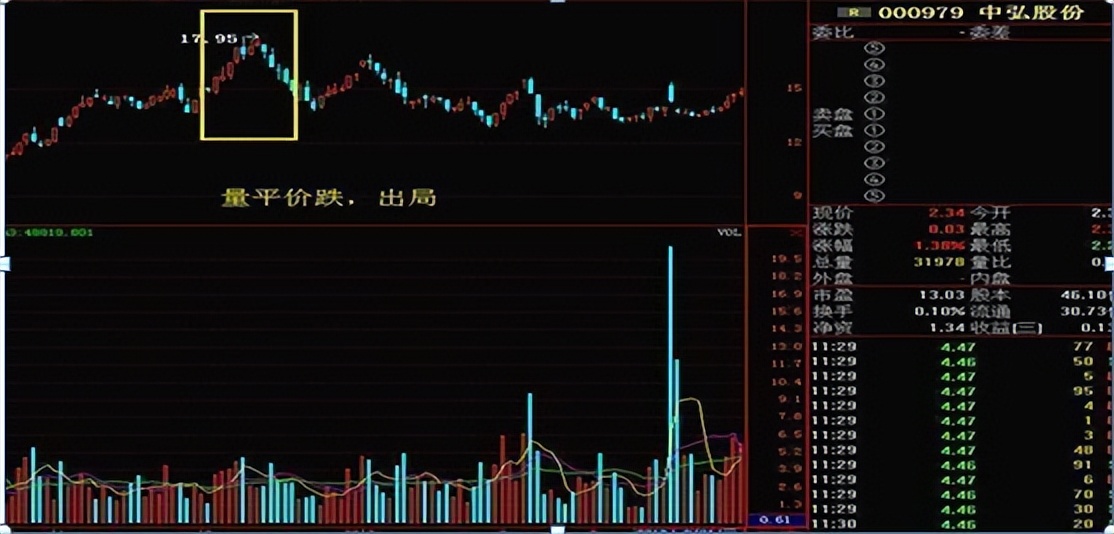 股票中的成交量有什么意义,开盘第一笔成交量意义