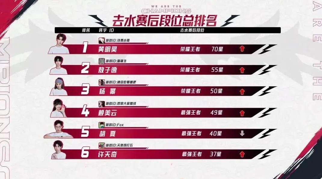 有什么关于电竞的综艺,一切都凭实力说话