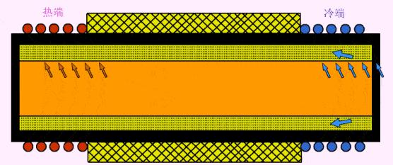 热管散热效果好吗,散热热管有什么用