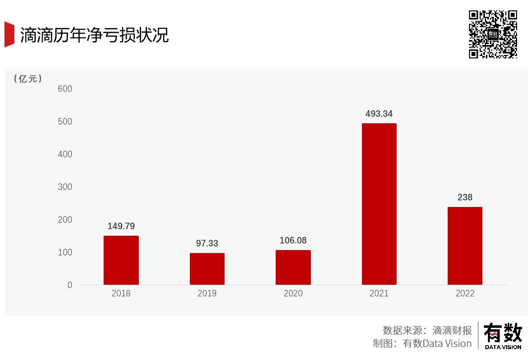滴滴司机那么累也不愿意休息一天,司机的苦自己的累