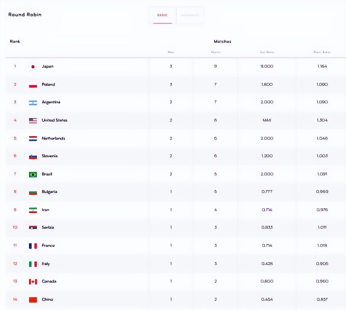 2018年世界男排联赛日本vs中国,日本男排联赛最新积分榜