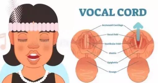 嗓子疼说话声音哑怎么办吃什么药,嗓子疼说话声音哑怎么办老咳嗽