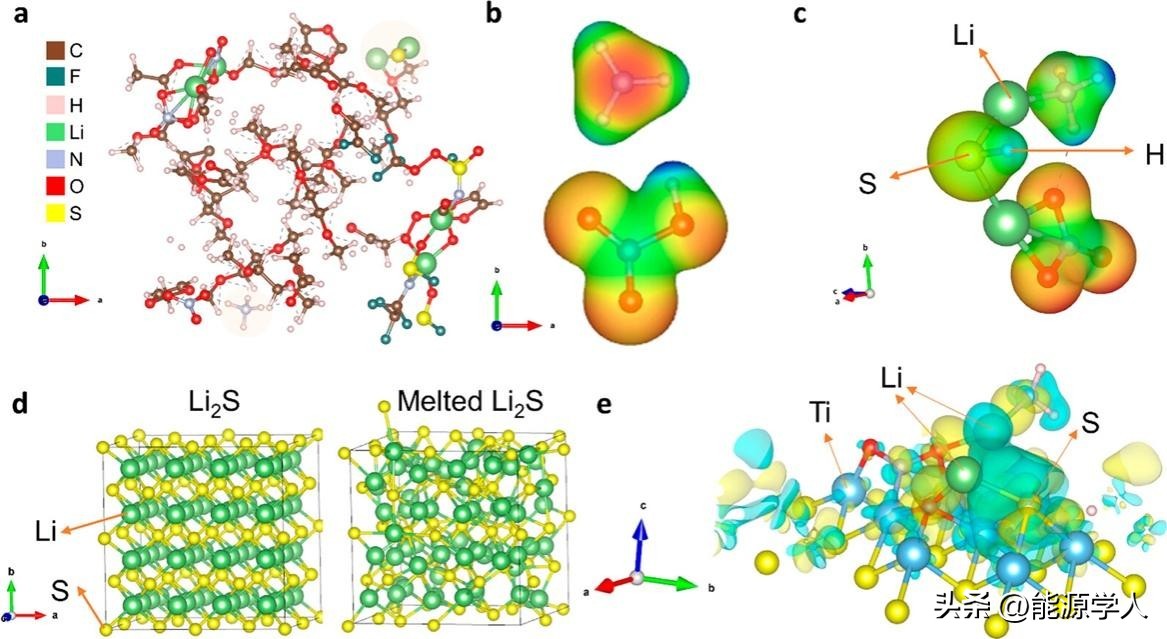 解决超低温挑战：电解液添加剂实现-10°C下Li-S电池可靠运行