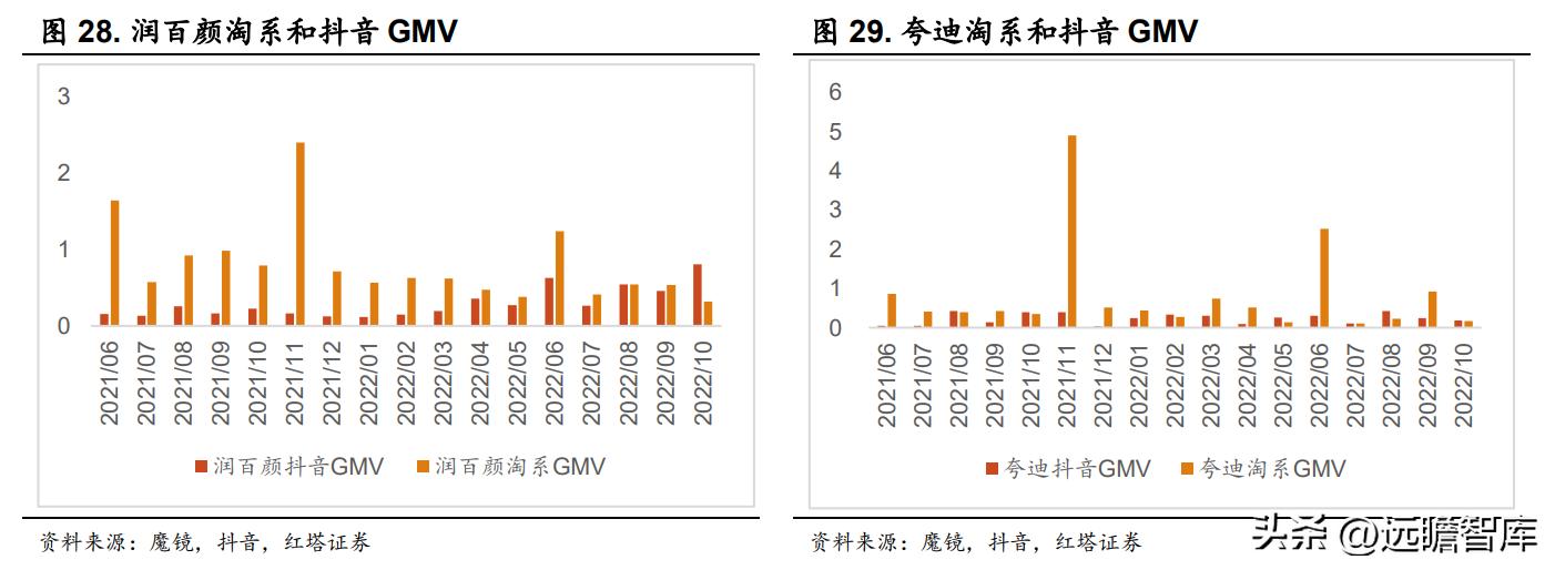 华熙生物旗下护肤品牌有哪些产品,华熙生物透明质酸钠价格