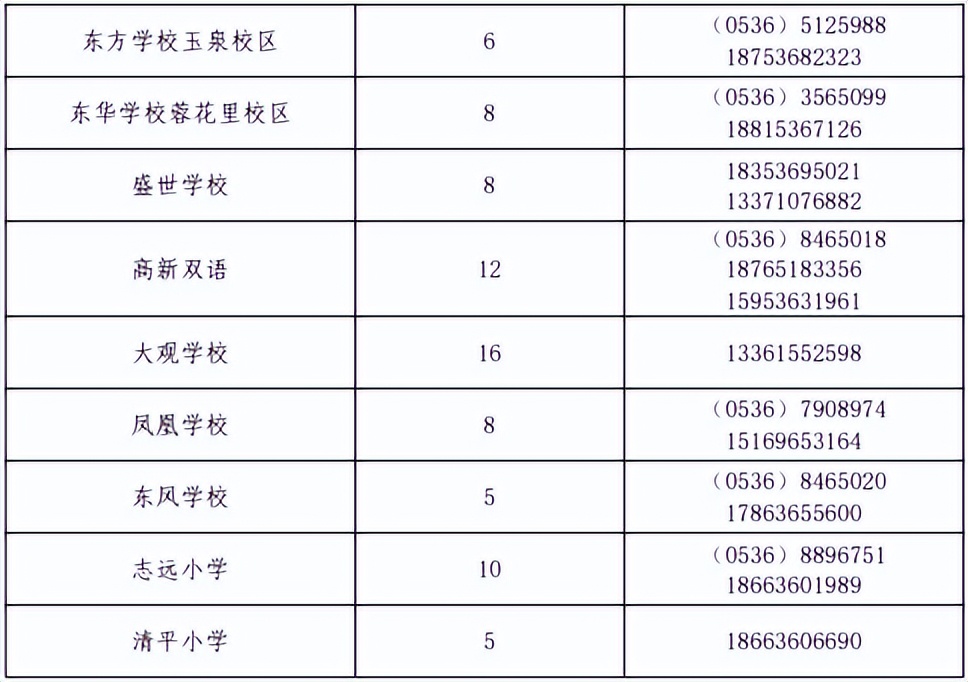 潍坊高新区北海学校划片,潍坊常青藤国际花园划片