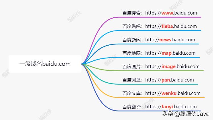 基于redis的sso单点登录,sso单点登录跨域