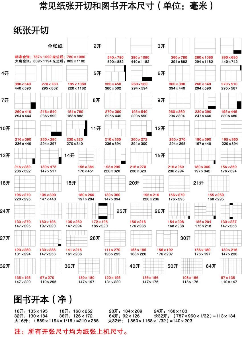 各种印刷品的尺寸及注意事项,印刷行业正常纸张的大小是多少