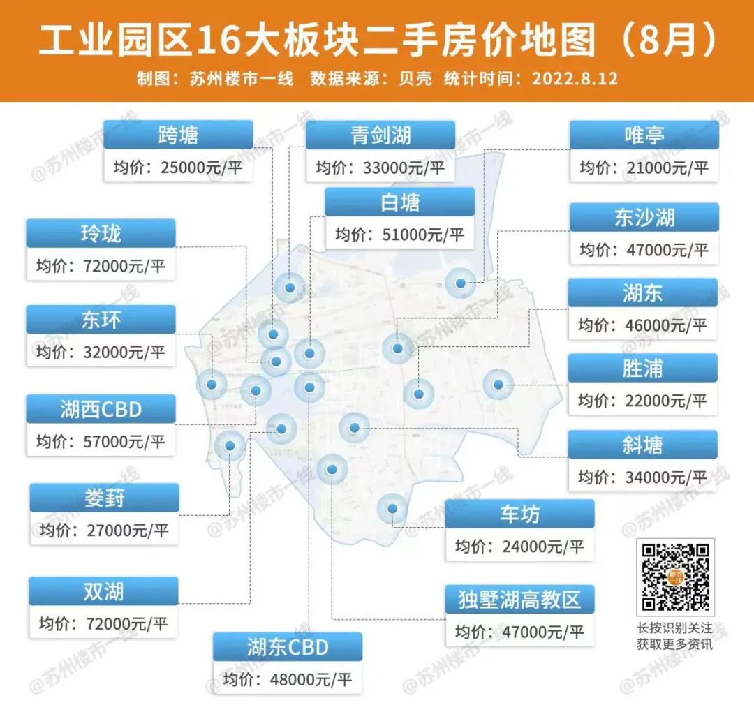 双湖城现在的房价,双湖桥房价最新价格